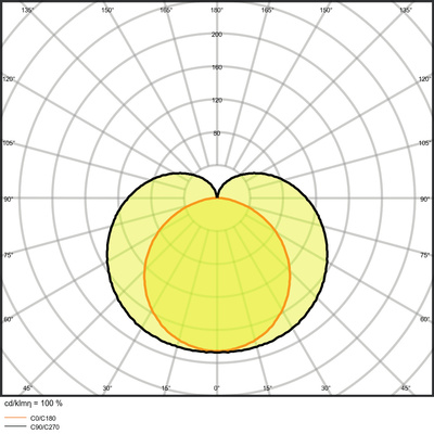 Ledvance LED-Lichtleiste 3000K LNCOMPBat60010W3000K