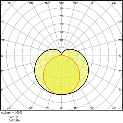 Ledvance LED-Lichtleiste 4000K LNCOMPHO90015W4000K
