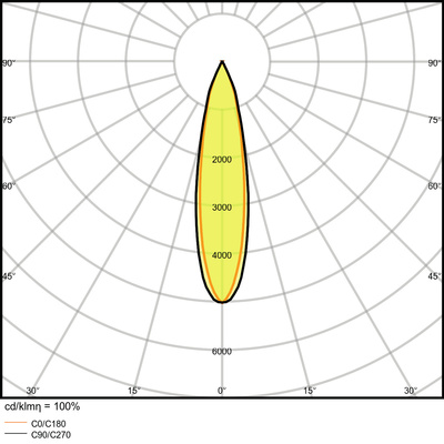 Ledvance LED-Stromschienenstrahler 3000K weiß TRACK SP8535W3K90RWT