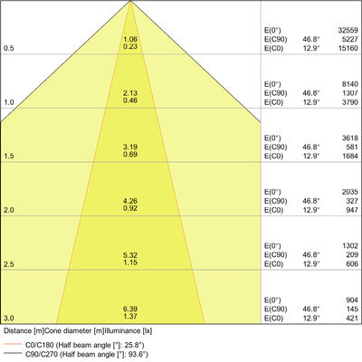 Ledvance Tragschienenmodul 4000K DALI TruSysDALINFL53W4K