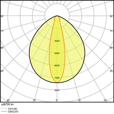 Ledvance Tragschienenmodul 4000K DALI TruSysDALINFL53W4K
