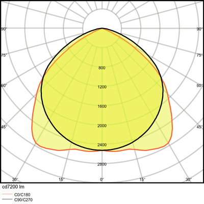 Ledvance Tragschienenmodul 4000K DALI TruSysDALIW53W4000K