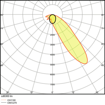 Ledvance Tragschienenmodul 4000K DALI TruSysDALIWW53W4000K