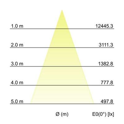 Brumberg Leuchten LED-Einbaurichtstrahler 38Gr.,3500K,schw. 88681185