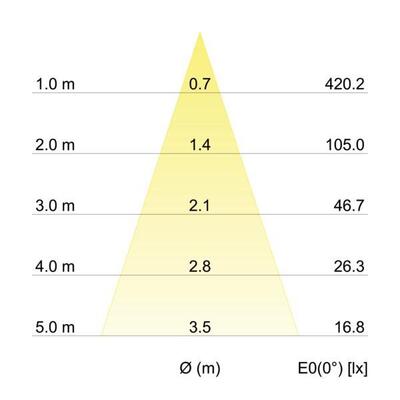 Brumberg Leuchten LED-Wandleuchte P+L 3000K 10703173