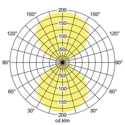Brumberg Leuchten LED-Wandleuchte P+L 3000K 10720173