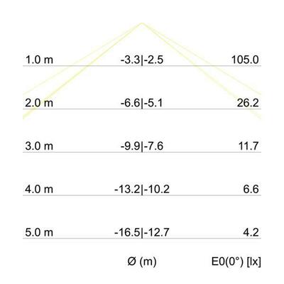 Brumberg Leuchten LED-Wandleuchte P+L 3000K 10721173