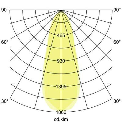 Brumberg Leuchten LED-Einbaustrahler 350mA 3000K weiß 12321073