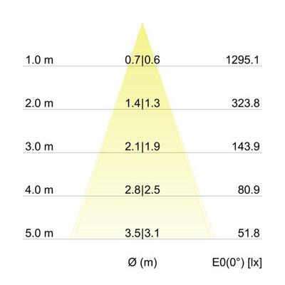 Brumberg Leuchten LED-Einbaustrahler 3000K, titan 38364643
