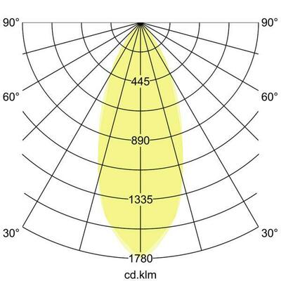 Brumberg Leuchten LED-Einbaustrahler 230V,12W,d2w,dim.Ph 39116073