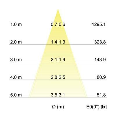 Brumberg Leuchten LED-Einbaustrahler weiß, TRIACdim. 39262073