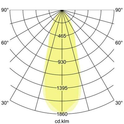 Brumberg Leuchten LED-Einbaustrahler aluminium matt, TRIACdim. 39364253