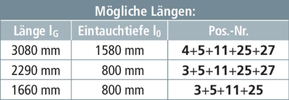 DEHN Spannungsprüferset PHE III 20kV 50Hz Kat. S PHE3S 20 S ZK