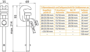 DEHN Universalklemme D 20/25mm T 15mm UK 25 SQL