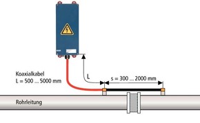 DEHN Netz-Anschaltkasten f. Red/Line Produkte NAK SN4631