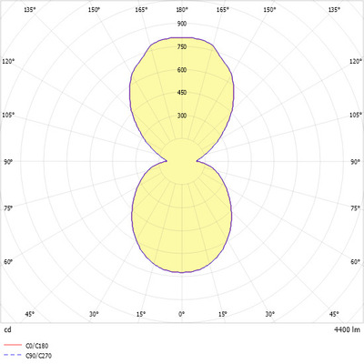 Ridi-Leuchten LED-Wandleuchte 3000K DALI IRIS-W 4500-830-DA-O
