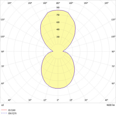 Ridi-Leuchten LED-Wandleuchte 4000K DALI IRIS-W 4500-840-DA-O