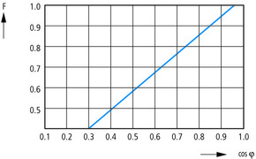 Eaton Isolationswächter 0-400VAC 1-100Kohm EMR6-R400-A-1