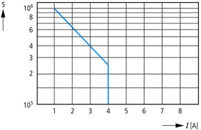 Eaton Isolationswächter 0-400VAC 1-100Kohm EMR6-R400-A-1