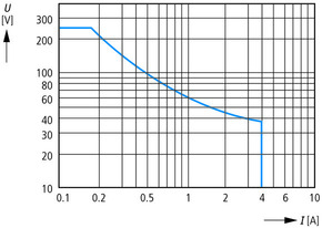Eaton Isolationswächter 0-400VAC 1-100Kohm EMR6-R400-A-1