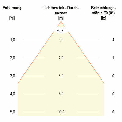 EVN Lichttechnik LED-Anbauleuchte 3000K anthrazit L54031502