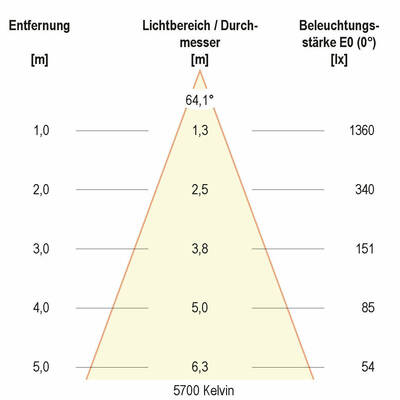 EVN Lichttechnik LED-Einbauleuchte IP54 3000K, 4000K, 5700K L54180125