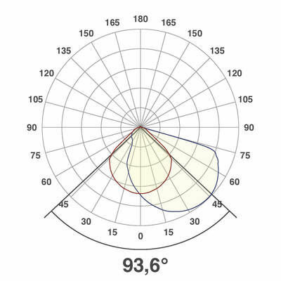 EVN Lichttechnik LED-Einbauleuchte IP65 4000K 700mA P20340