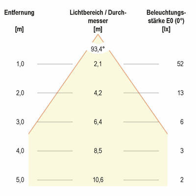 EVN Lichttechnik LED-Einbauleuchte IP65 4000K 700mA P20440
