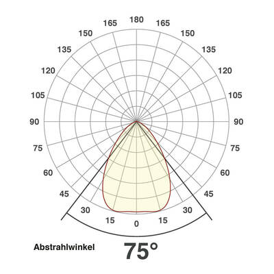 EVN Lichttechnik LED-Einbauleuchte IP65 3000/4000K EDS-Optik P65071325