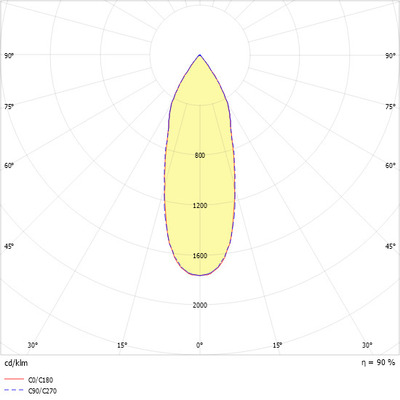 Ridi-Leuchten LED-Anbaudownlight 3000K ADLR 195/3000-830SMT