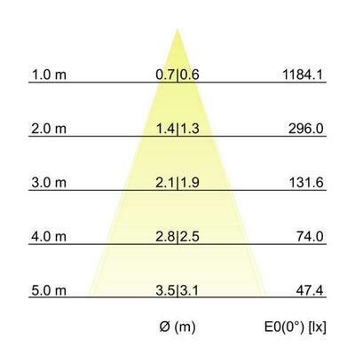 Brumberg Leuchten LED-Einbaustrahler 230V 3000K rund 41463023