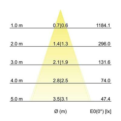 Brumberg Leuchten LED-Einbaustrahler 230V 3000K quadratisch 41465023