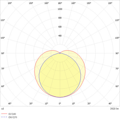 Ridi-Leuchten LED-Rohrleuchte 4000K IRL110-3NDWS840O0350