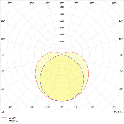Ridi-Leuchten LED-Rohrleuchte 4000K IRL140-3NDWS840O0500