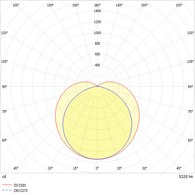 Ridi-Leuchten LED-Rohrleuchte 4000K DALI IRL140-5DAWS840O0500