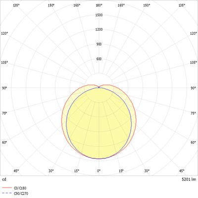 Ridi-Leuchten LED-Rohrleuchte 4000K DALI IRLO140-5DAWS8400500