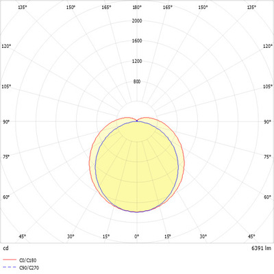 Ridi-Leuchten LED-Rohrleuchte 4000K IRLO170-3NDWS8400600
