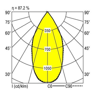 Ridi-Leuchten LED-Downlight Tunable White, DALI EDLR 235/3600-TW-SMB