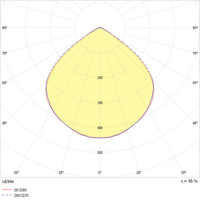 Ridi-Leuchten LED-Downlight 4000K EDLR235/5000840WEDS3