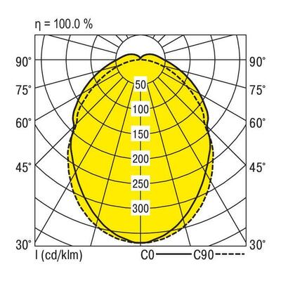 Ridi-Leuchten LED-Geräteträger 5000K DALI VLGFP1501 #1561173SI