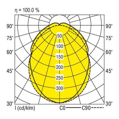 Ridi-Leuchten LED-Geräteträger 5000K DALI VLGFP1501-7 #1561173