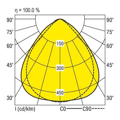Ridi-Leuchten LED-Geräteträger 5000K VLGFS1001-5 #1551198