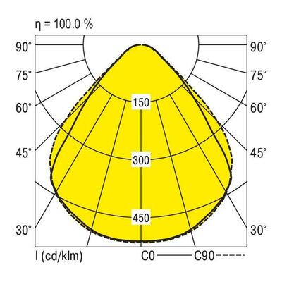 Ridi-Leuchten LED-Geräteträger 5000K VLGFS1001-5 #1551199