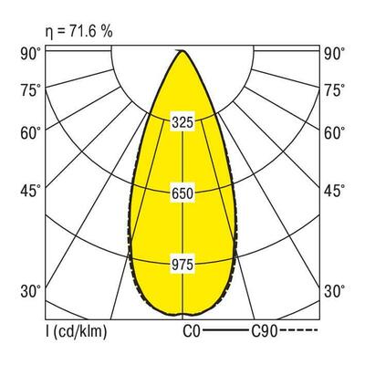 Ridi-Leuchten LED-Strahlermodul 4000K VLMF- #0321886SI691
