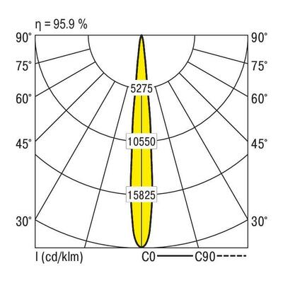 Ridi-Leuchten LED-Strahlermodul 4000K VLMF- #0321887SW691