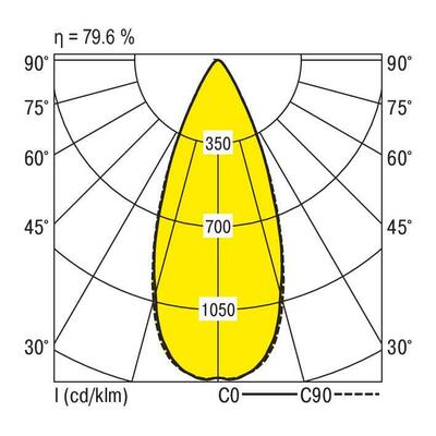 Ridi-Leuchten LED-Strahlermodul 4000K VLMF- #0321889SW691