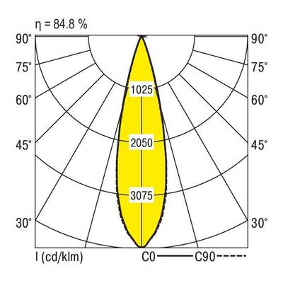 Ridi-Leuchten LED-Strahlermodul 3000K VLMF- #0321892SI691