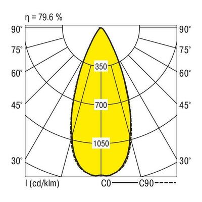 Ridi-Leuchten LED-Strahlermodul 3000K VLMF- #0321896SW691