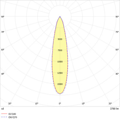 Ridi-Leuchten LED-Strahlermodul 4000K VLMF- #0321955SW691