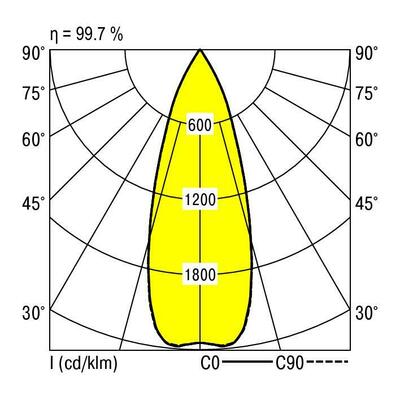 Ridi-Leuchten LED-Strahlermodul 4000K VLMF- #0321956SW691
